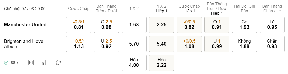  Soi kèo MU vs Brighton