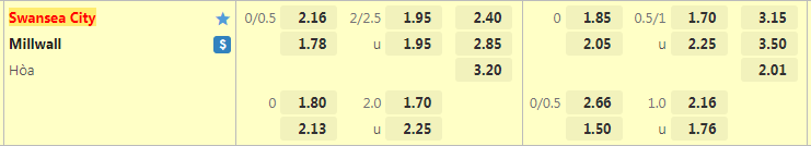 swansea-vs-millwall-0145-ngay-17-8-2022-2