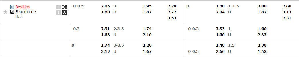 besiktas-vs-fenerbahce-0000-ngay-3-10-2022-2