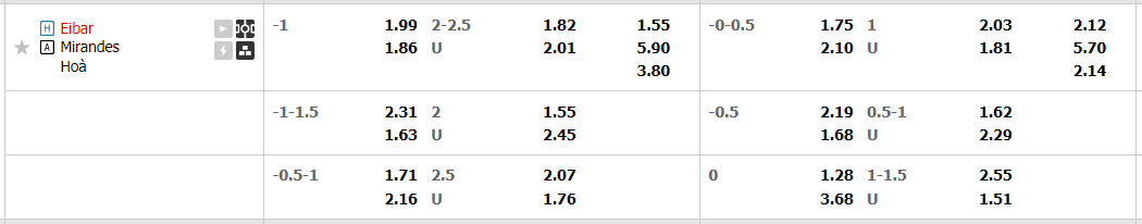 eibar-vs-mirandes-0200-ngay-11-10-2022-2