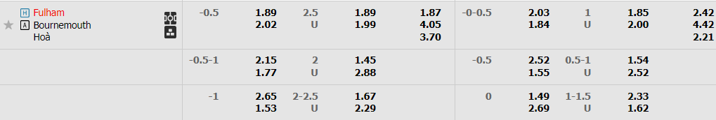 fulham-vs-bournemouth-2100-ngay-15-10-2022-2