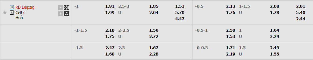 leipzig-vs-celtic-2345-ngay-5-10-2022-2