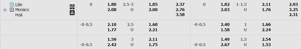 lille-vs-monaco-0145-ngay-24-10-2022-2