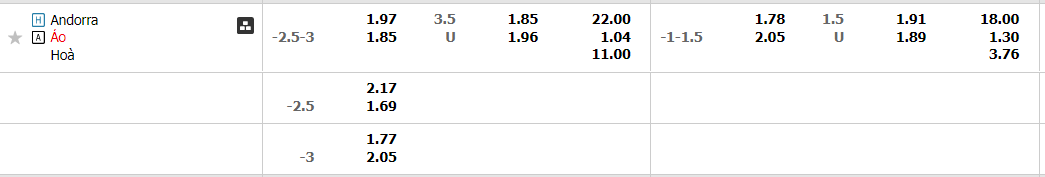 andorra-vs-ao-00h00-ngay-17-11-2022-2