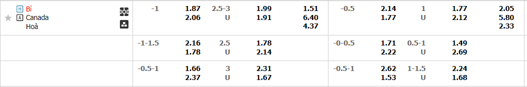 bi-vs-canada-02h00-ngay-24-11-2022-2
