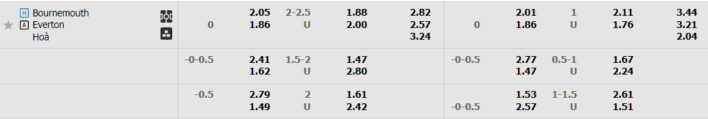 bournemouth-vs-everton-22h00-ngay-12-11-2022-2