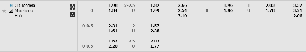 tondela-vs-moreirense-01h00-ngay-15-11-2022-2