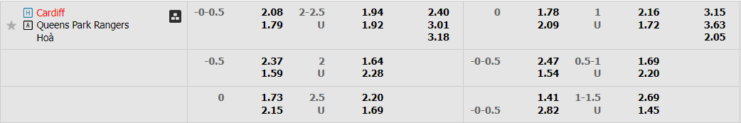 cardiff-vs-qpr-00h15-ngay-27-12-2022-1-2