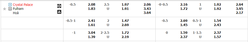 crystal-palace-vs-fulham-22h00-ngay-26-12-2022-2