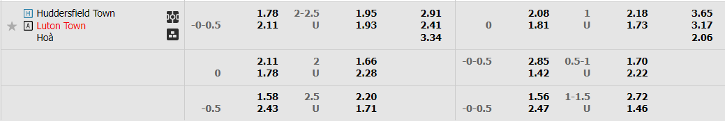 huddersfield-vs-luton-22h00-ngay-1-1-2023-2