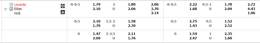 levante-vs-eibar-01h00-ngay-19-12-2022-2