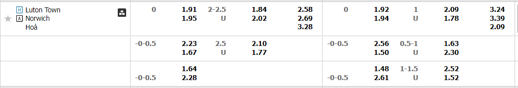 luton-vs-norwich-02h45-ngay-27-12-2022-2