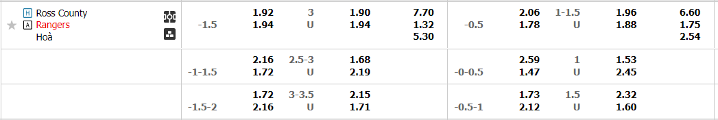 ross-county-vs-rangers-02h30-ngay-24-12-2022-2