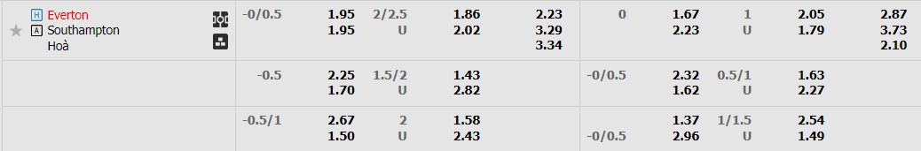 everton-vs-southampton-22h00-ngay-14-1-2023-2