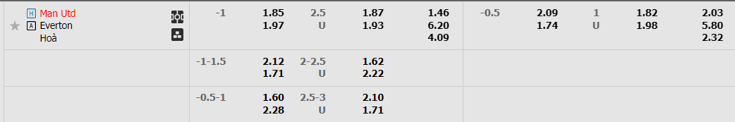 mu-vs-everton-03h00-ngay-7-1-2023-2