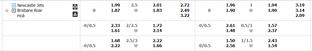 newcastle-jets-vs-brisbane-roar-15h45-ngay-27-1-2023-2