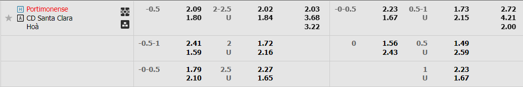 portimonense-vs-santa-clara-03h15-ngay-14-1-2023-2