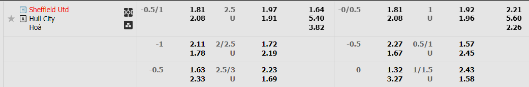 sheffield-united-vs-hull-02h45-ngay-21-1-2023-2