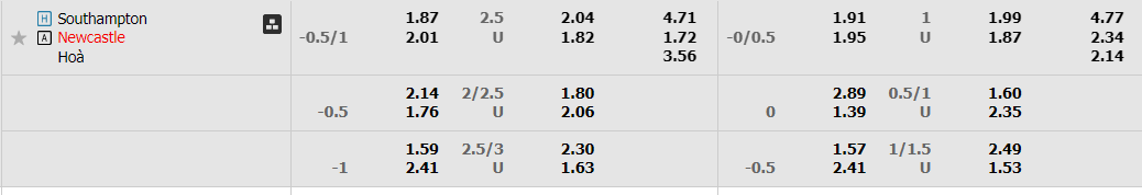 southampton-vs-newcastle-03h00-ngay-22-1-2023-2