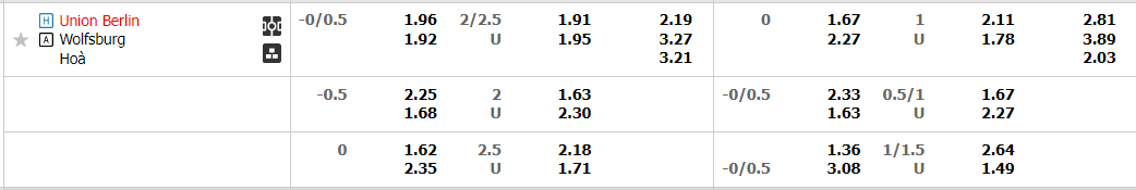 union-berlin-vs-wolfsburg-02h45-ngay-1-1-2023-2