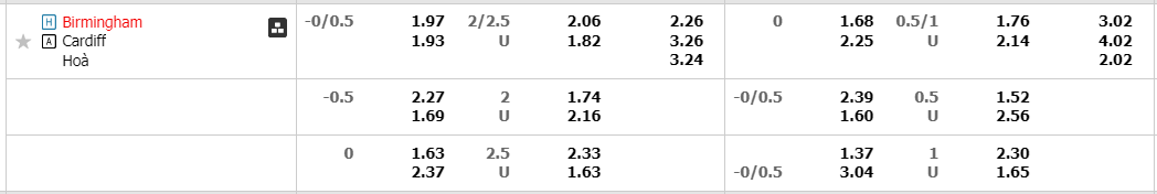 birmingham-vs-cardiff-02h45-ngay-15-2-2023-2