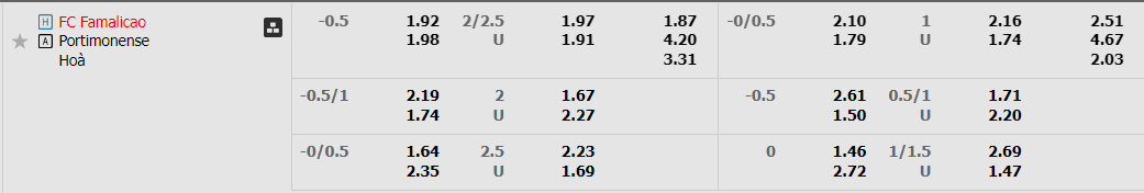 Tỷ lệ kèo Famalicao vs Portimonense