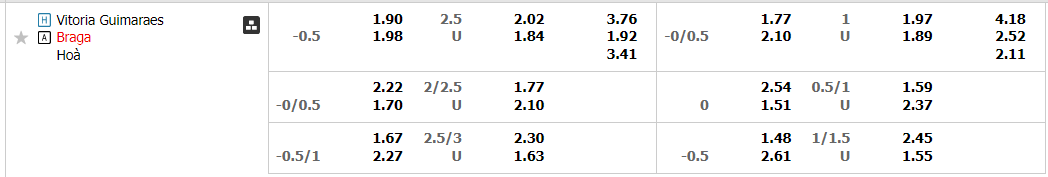 Tỷ lệ kèo Guimaraes vs Braga