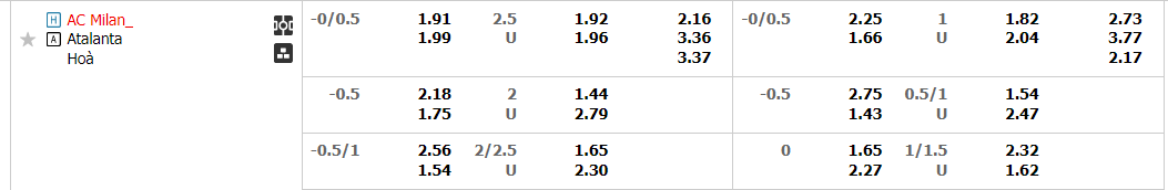 Tỷ lệ kèo Milan vs Atalanta