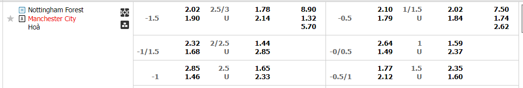 nottingham-vs-man-city-22h00-ngay-18-2-2023-2