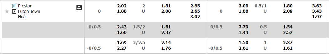 preston-vs-luton-02h45-ngay-16-2-2023-2