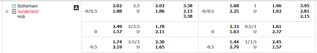 rotherham-vs-sunderland-02h45-ngay-22-2-2023-2