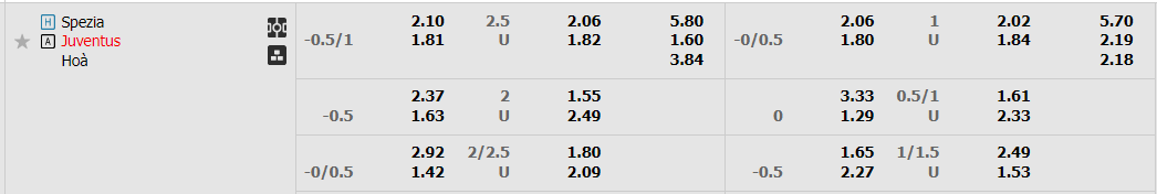 spezia-vs-juventus-00h00-ngay-20-2-2023-2