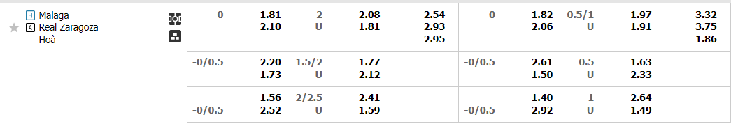 malaga-vs-zaragoza-03h00-ngay-21-2-2023