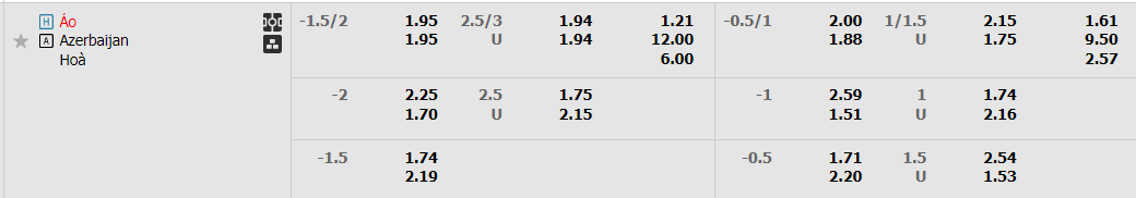 Tỷ lệ kèo Áo vs Azerbaijan