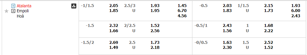 Tỷ lệ kèo Atalanta vs Empoli