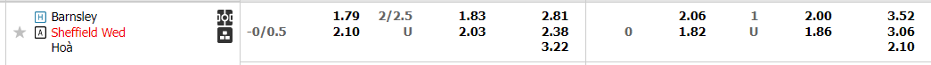 Tỷ lệ kèo Barnsley vs Sheffield Wednesday