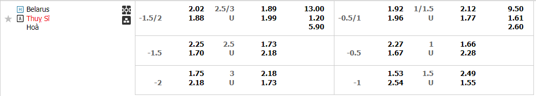 Tỷ lệ kèo Belarus vs Thụy Sĩ