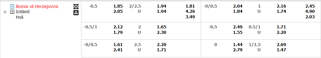 Tỷ lệ kèo Bosnia vs Iceland