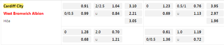Tỷ lệ kèo Cardiff vs West Brom