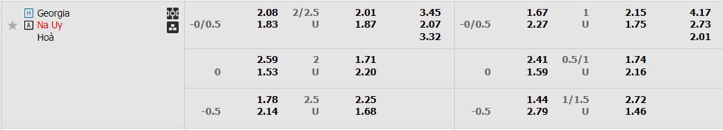 Tỷ lệ kèo Georgia vs Na Uy
