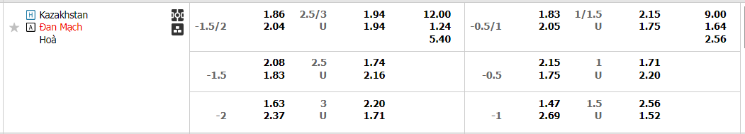 Tỷ lệ kèo Kazakhstan vs Đan Mạch