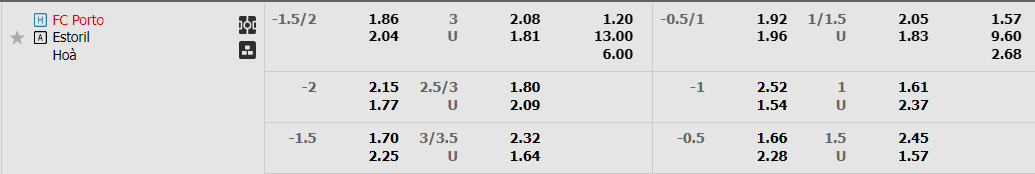 Tỷ lệ kèo Porto vs Estoril