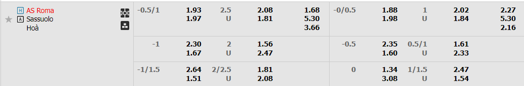 Tỷ lệ kèo Roma vs Sassuolo