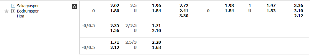 Tỷ lệ kèo Sakaryaspor vs Bodrumspor