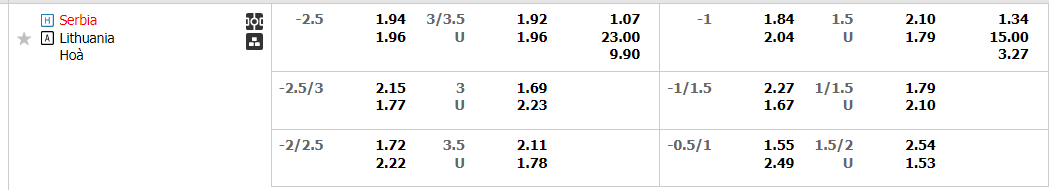 Tỷ lệ kèo Serbia vs Lithuania