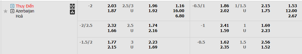 Tỷ lệ kèo Thụy Điển vs Azerbaijan