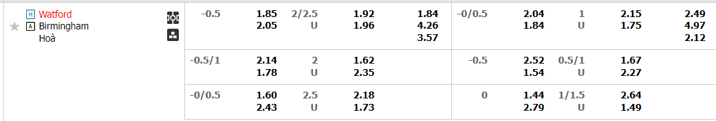 Tỷ lệ kèo Watford vs Birmingham