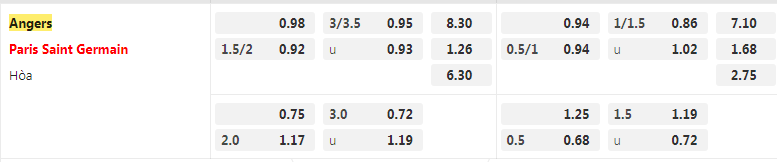 Tỷ lệ kèo Angers vs PSG