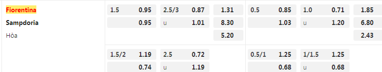 Tỷ lệ kèo Fiorentina vs Cremonese