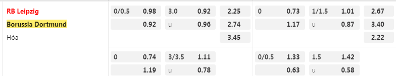 Tỷ lệ kèo Leipzig vs Dortmund